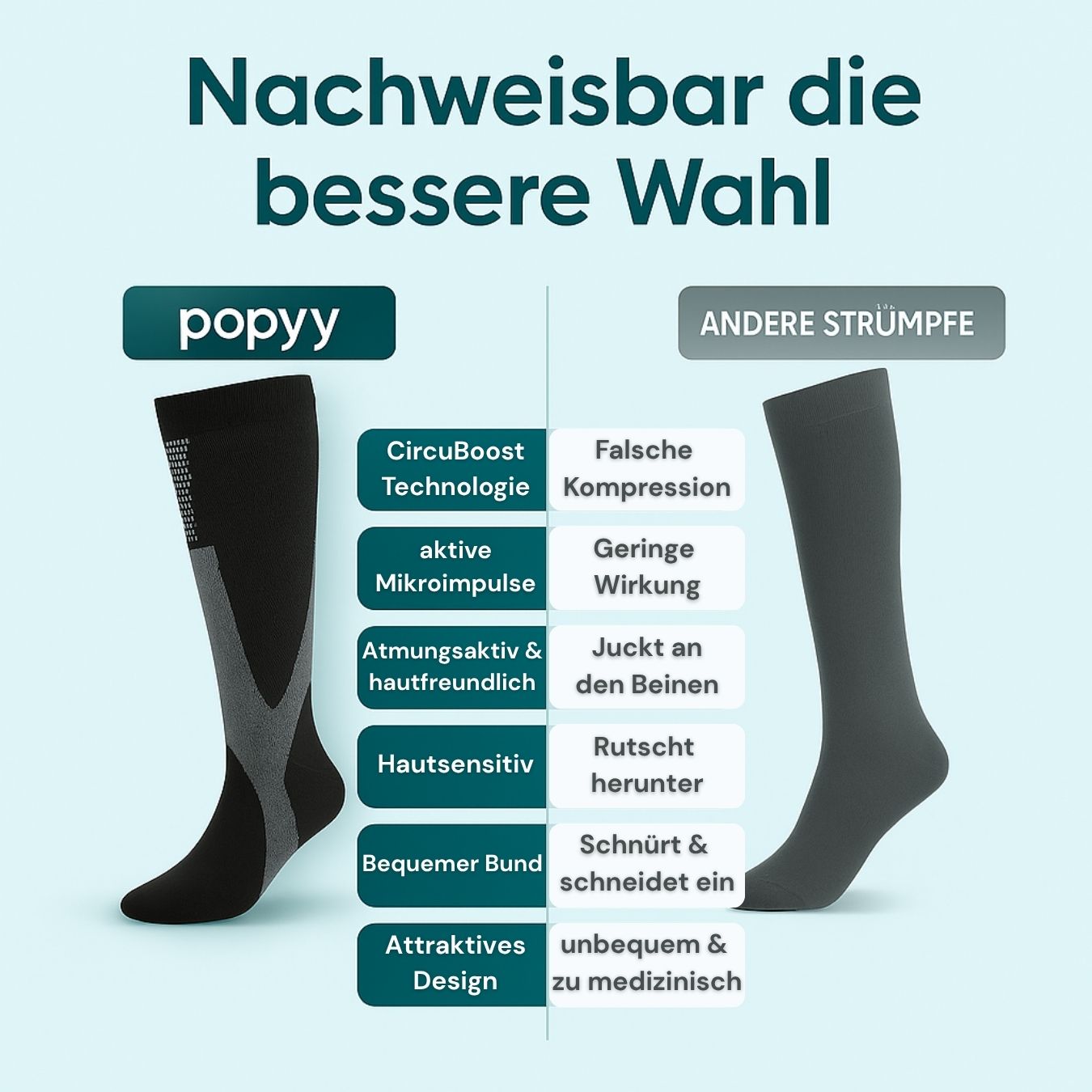 popyy® Kompressionsstrümpfe für schwere, schmerzende Beine