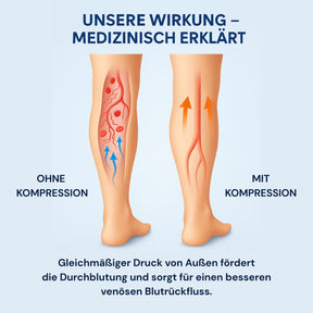 popyy Kompressionsstrümpfe für Flüge, Alltag, schwere & schmerzende Beine